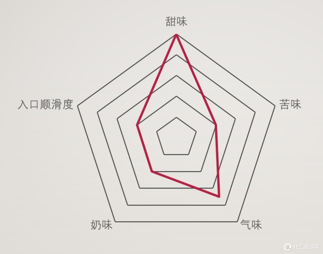 手磨咖啡代替品？——11款即饮咖啡横评，我终于找到最好喝的那款！咖啡爱好者必看！