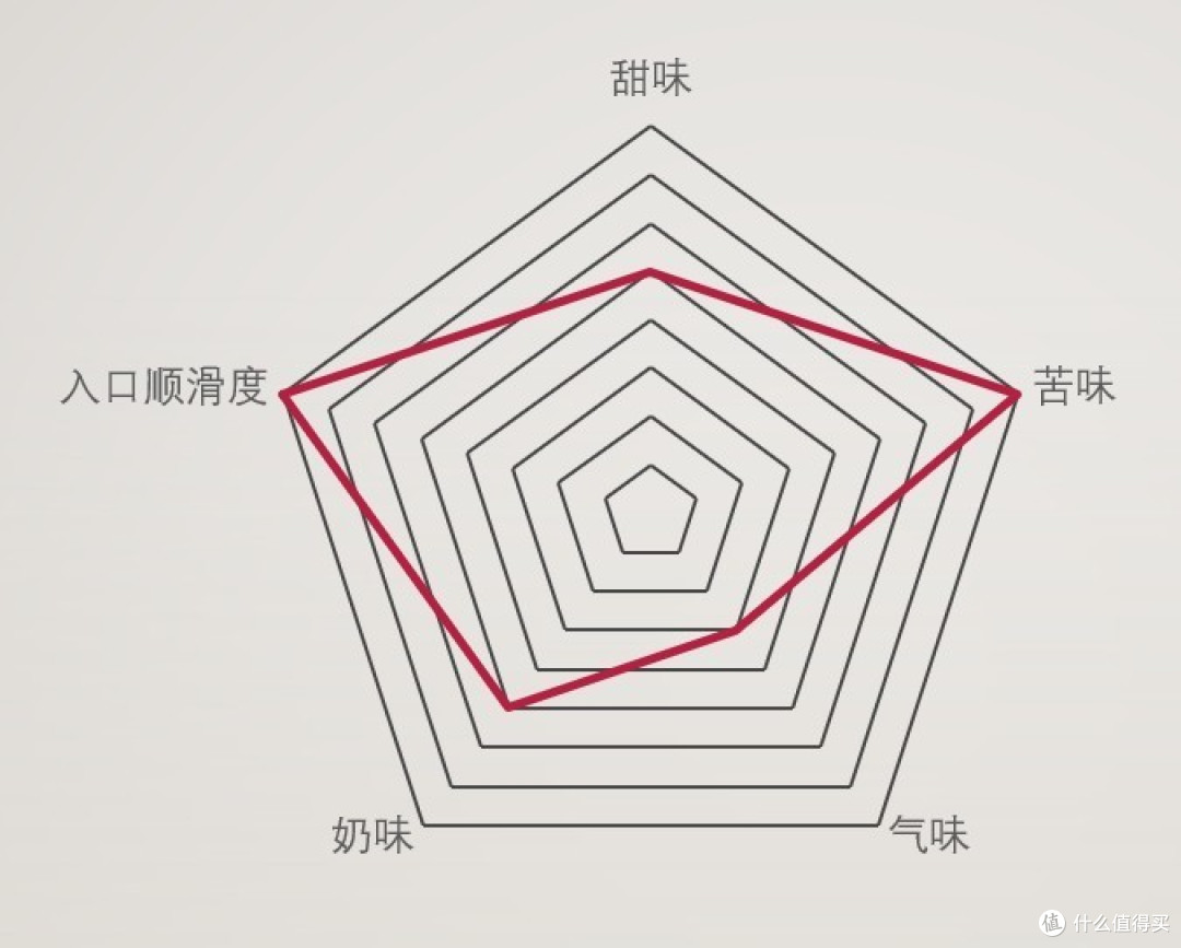 手磨咖啡代替品？——11款即饮咖啡横评，我终于找到最好喝的那款！咖啡爱好者必看！