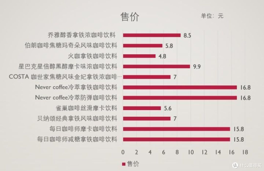 手磨咖啡代替品？——11款即饮咖啡横评，我终于找到最好喝的那款！咖啡爱好者必看！
