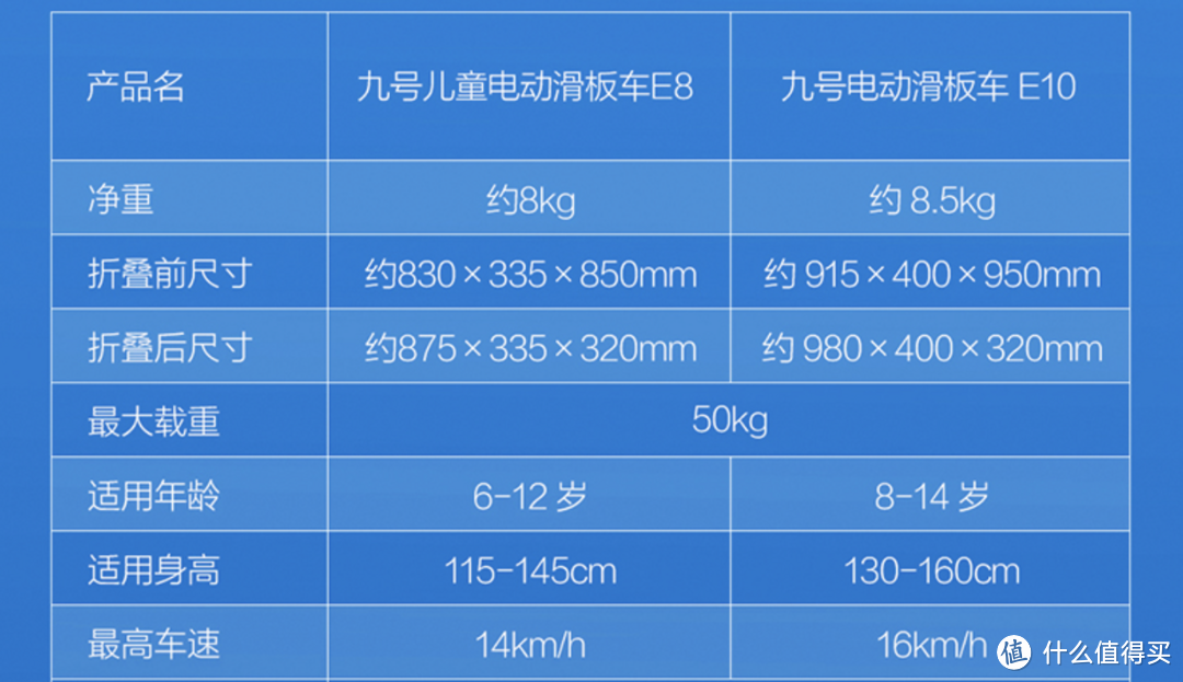 滑板少年，炫酷上街，Ninebot E10 电动滑板车体验