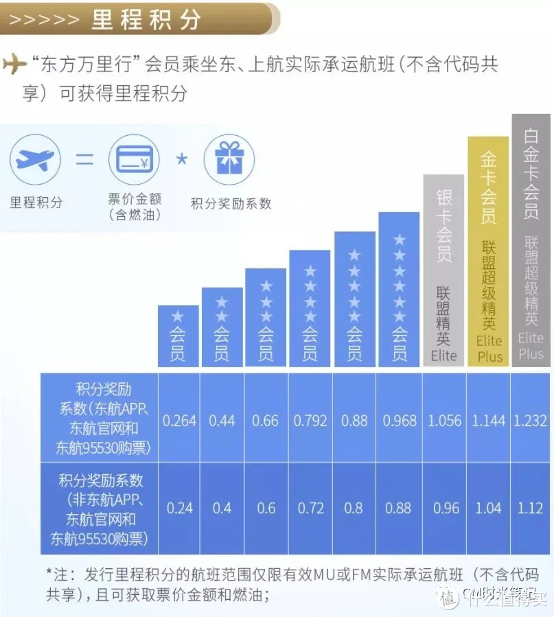 来感受一下东航夏天里的“温暖”