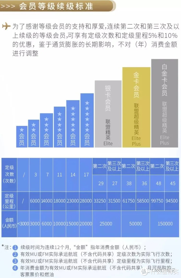 来感受一下东航夏天里的“温暖”