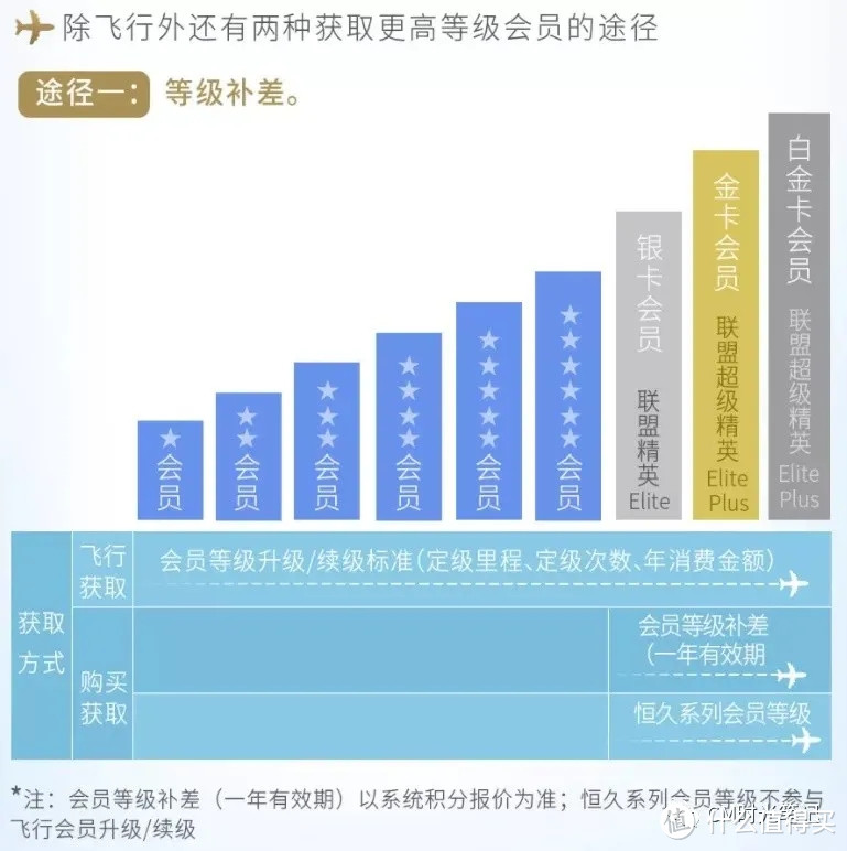 来感受一下东航夏天里的“温暖”