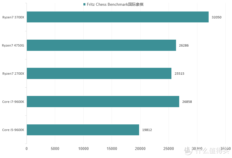 定制主机不求人，IPASON攀升 精灵-7 PRO AMD 4750G办公主机 评测