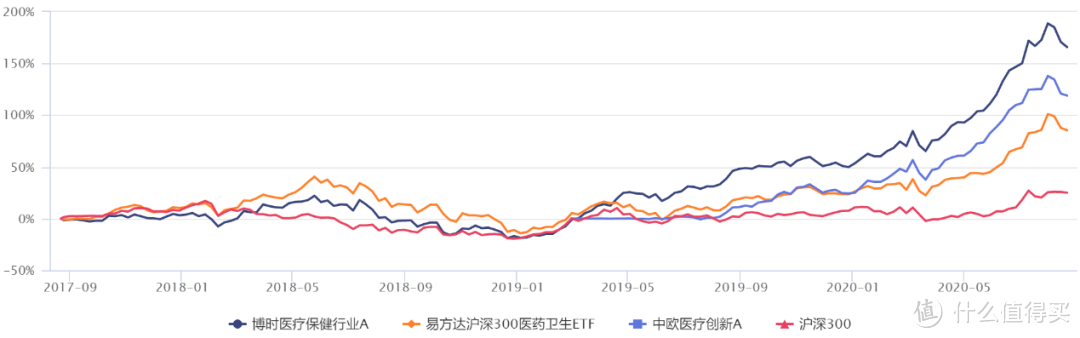 干货~如何挑选优质主动基金