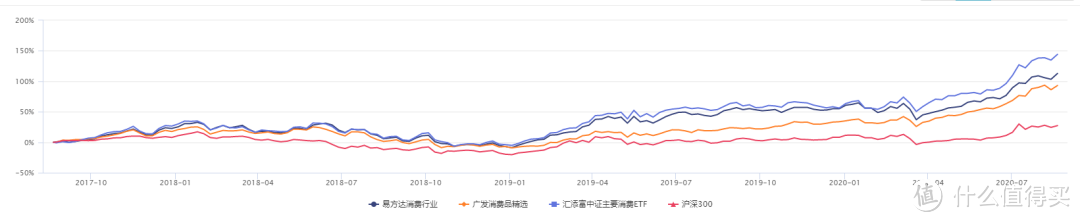 干货~如何挑选优质主动基金