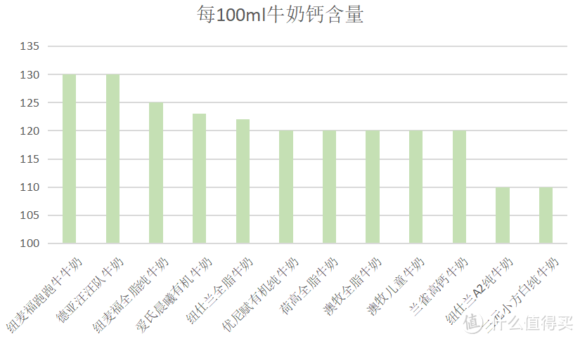 3岁+宝宝适合喝什么牛奶 13款热门牛奶全方位比拼（文末还有16款酸奶和奶酪推荐哦 ）