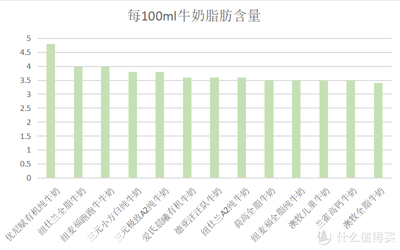 3岁+宝宝适合喝什么牛奶 13款热门牛奶全方位比拼（文末还有16款酸奶和奶酪推荐哦 ）