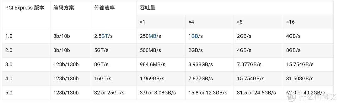 张大妈首秀--软路由硬件选择篇