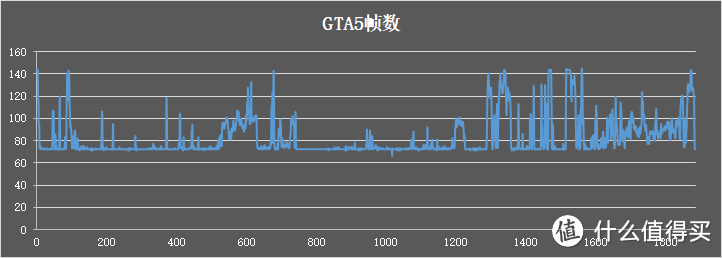 神舟A7000-2020A2评测 桌面R5-3600搭配RTX2070的高性价比游戏本 笔记本电脑