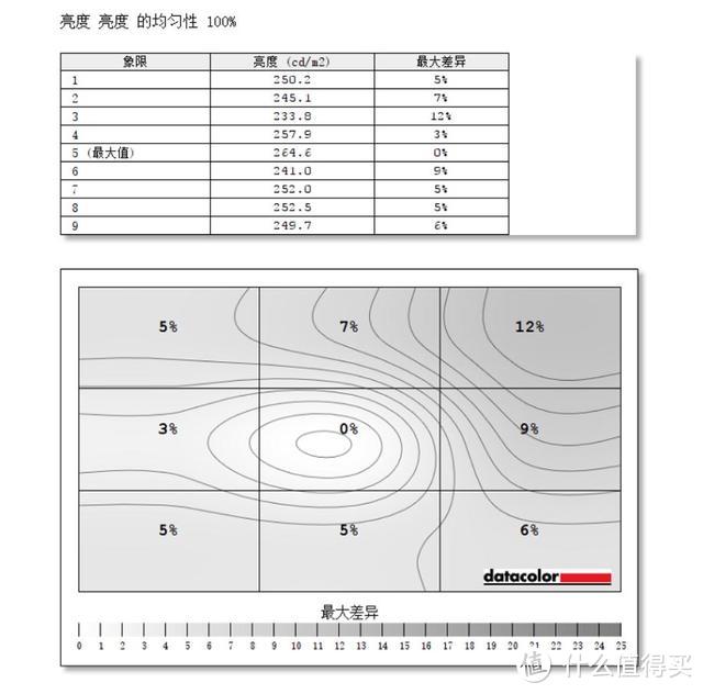 千元价格，除了144还有HDR，泰坦军团23.8寸显示器体验