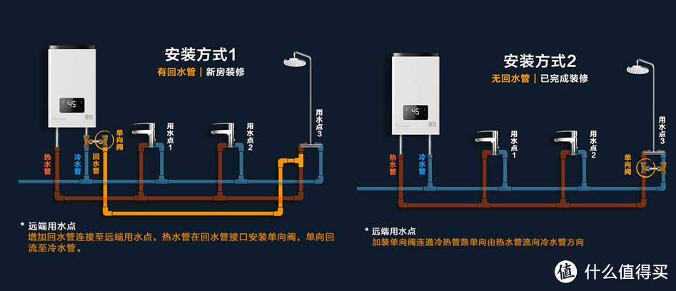 厨卫三大件不再盲目——油烟机、洗碗机、燃气热水器选购攻略及产品推荐