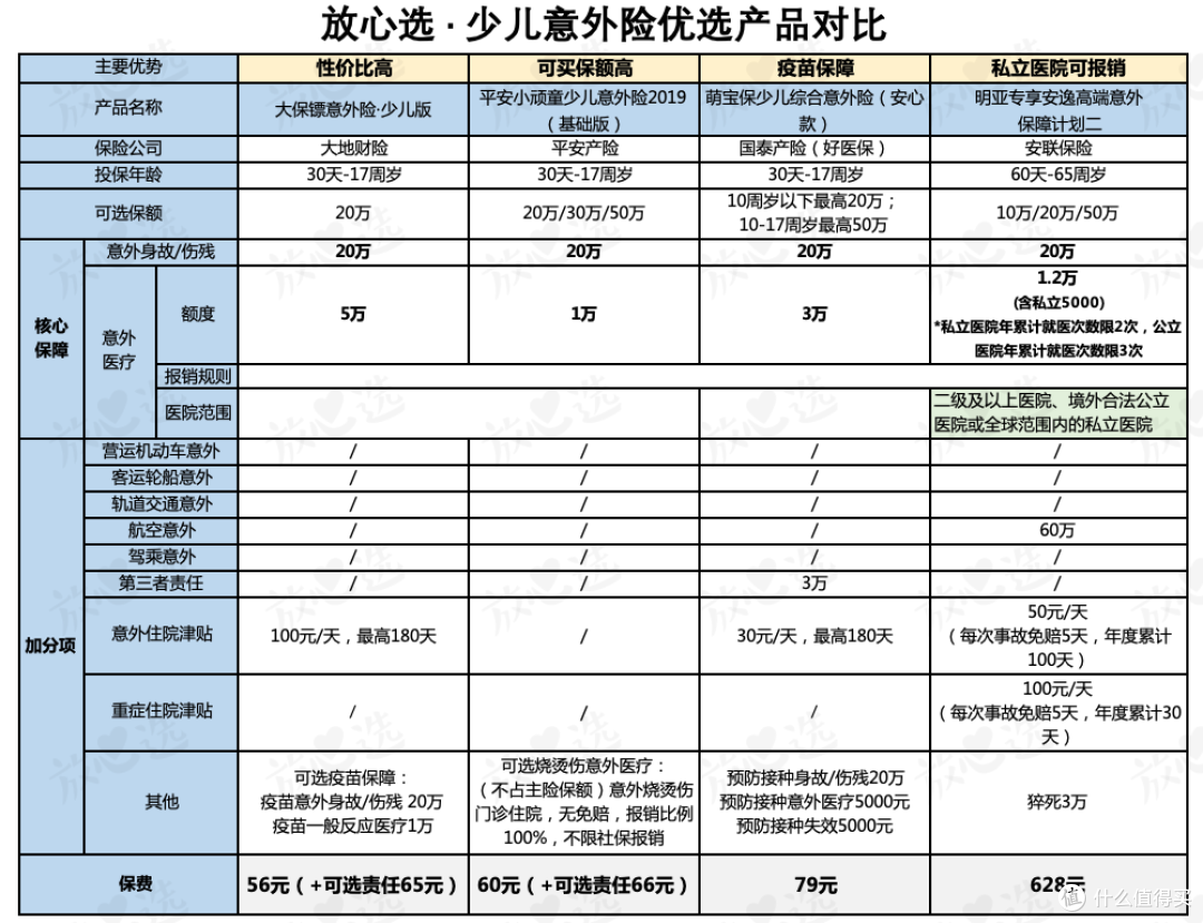 2020年意外险最全评测|最推荐的都在这了