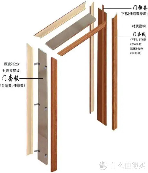 汇总50位装修网友心得，总结5个方法选木门！果然靠谱的