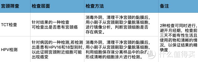 健康日历 篇十七：号称女性“第二大杀手”的宫颈癌，该怎样预防？