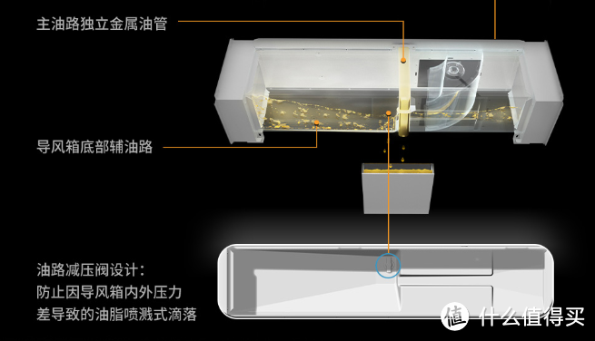 京值家电-厨房核心三大电器选购指南和具体型号推荐！