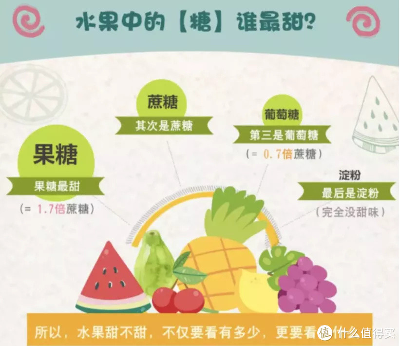 果糖比白糖更可怕?水果真的不能吃?关于果糖,你必须了解这些