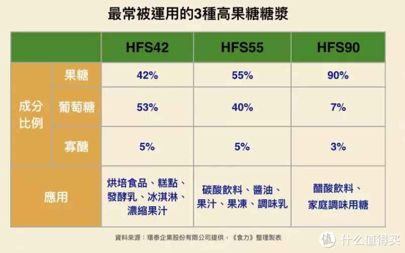 果糖比白糖更可怕?水果真的不能吃?关于果糖,你必须了解这些