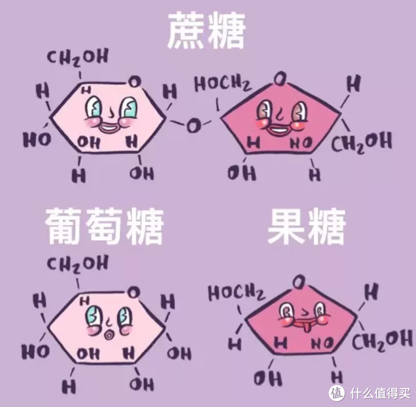 果糖比白糖更可怕？水果真的不能吃？关于果糖，你必须了解这些