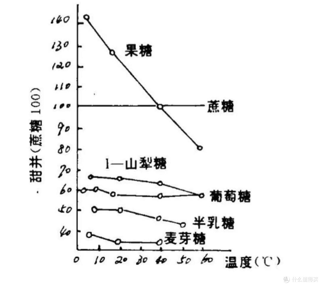 果糖比白糖更可怕?水果真的不能吃?关于果糖,你必须了解这些