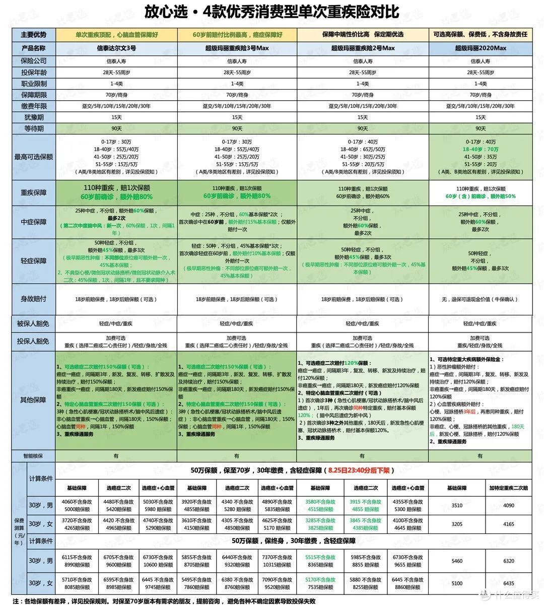 变相涨价45%!再不“上车”就晚啦!