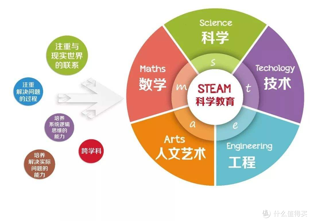 一款能让“动”起来的编程玩具，数不清的玩法，让你从繁琐的带娃中解放出来！