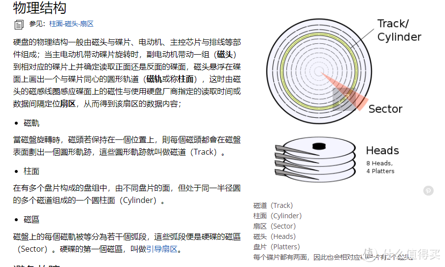 从硬盘发展史到硬盘科普，1万多字彻底教会你硬盘如何选择