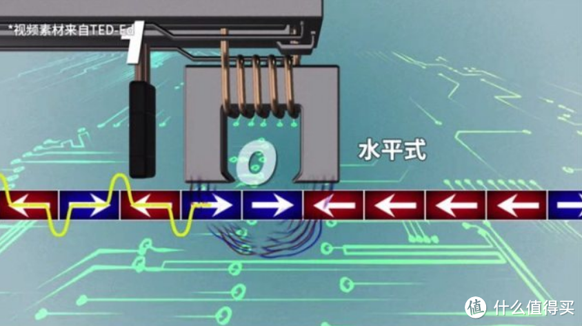 从硬盘发展史到硬盘科普，1万多字彻底教会你硬盘如何选择