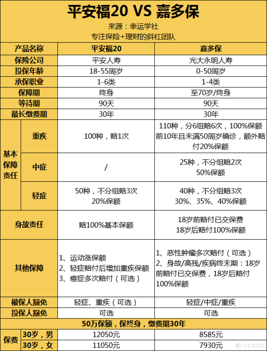平安重疾险性价比怎么样?平安福20到底坑不坑?