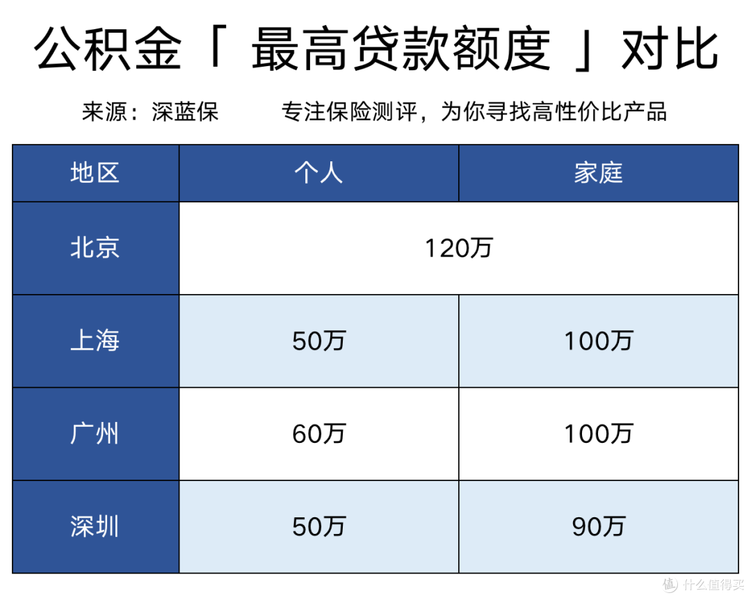 住房公积金到底有什么用?揭秘6大功能