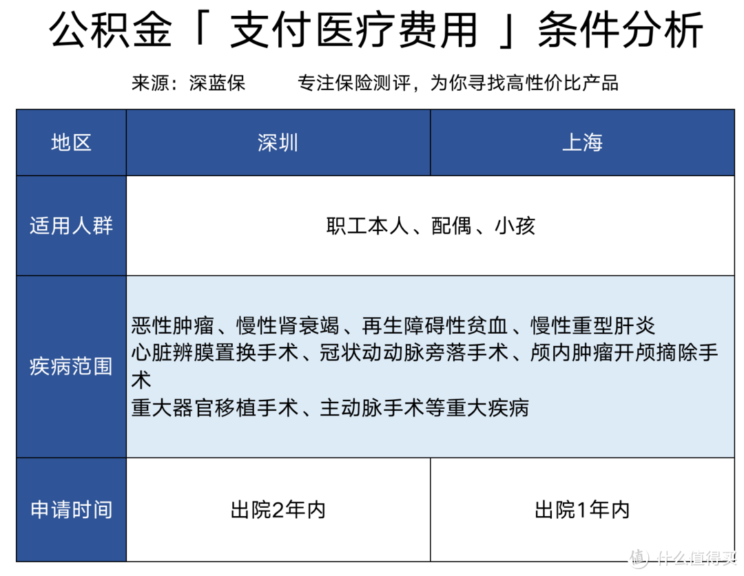 住房公积金到底有什么用？揭秘6大功能