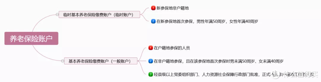 换工作了，我的社保怎么办？最全社保转移攻略！