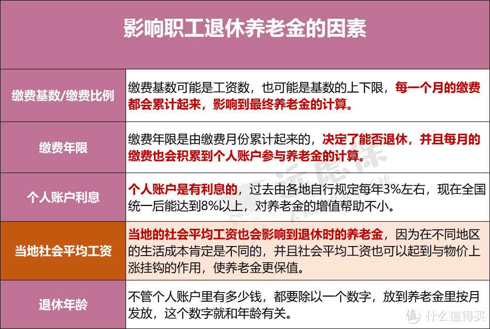 换工作了，我的社保怎么办？最全社保转移攻略！