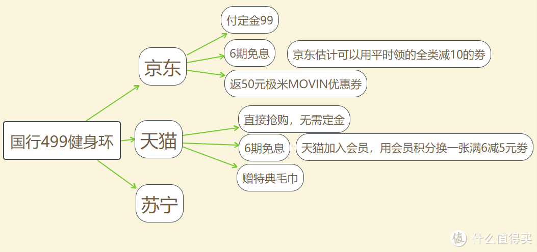 国行健身环大冒险发行后，怎样买才是最合算又开心