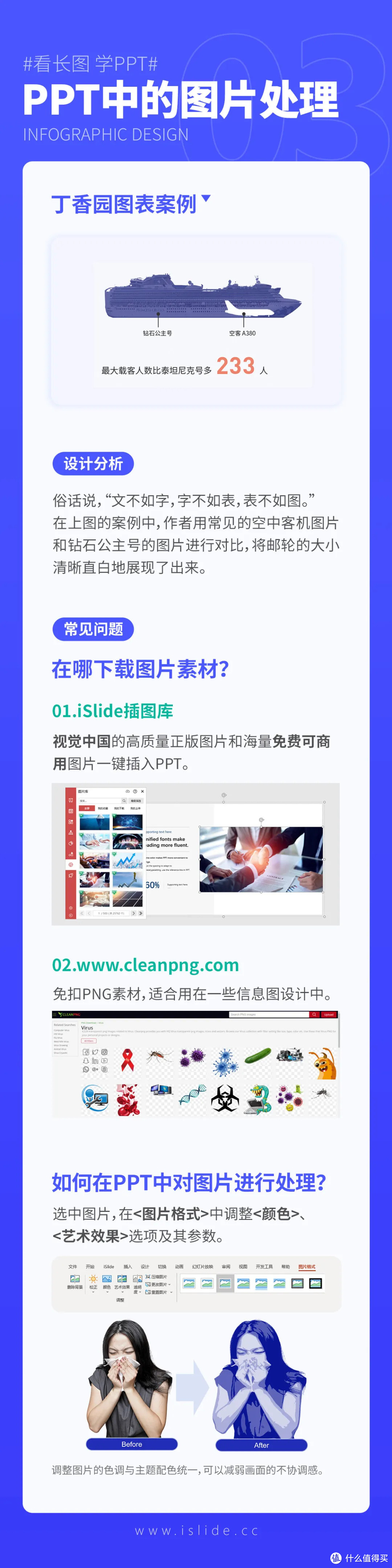 我们扒了50份丁香园疫情分析图,总结出6条PPT可视化干货
