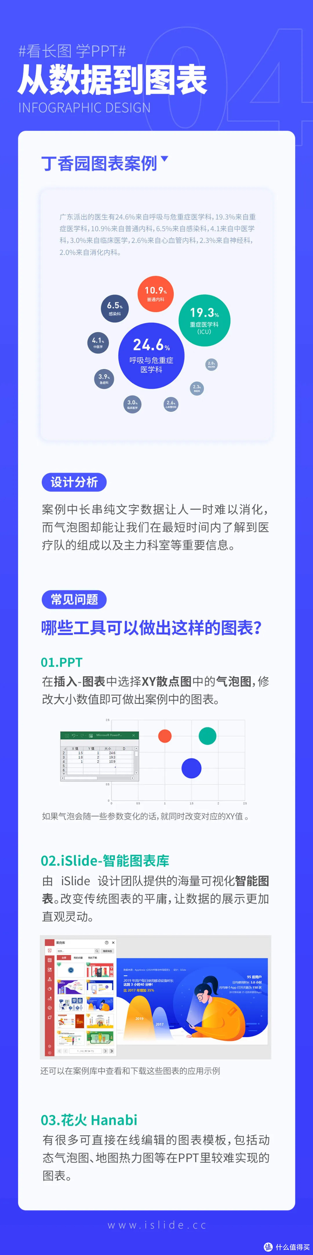 我们扒了50份丁香园疫情分析图,总结出6条PPT可视化干货