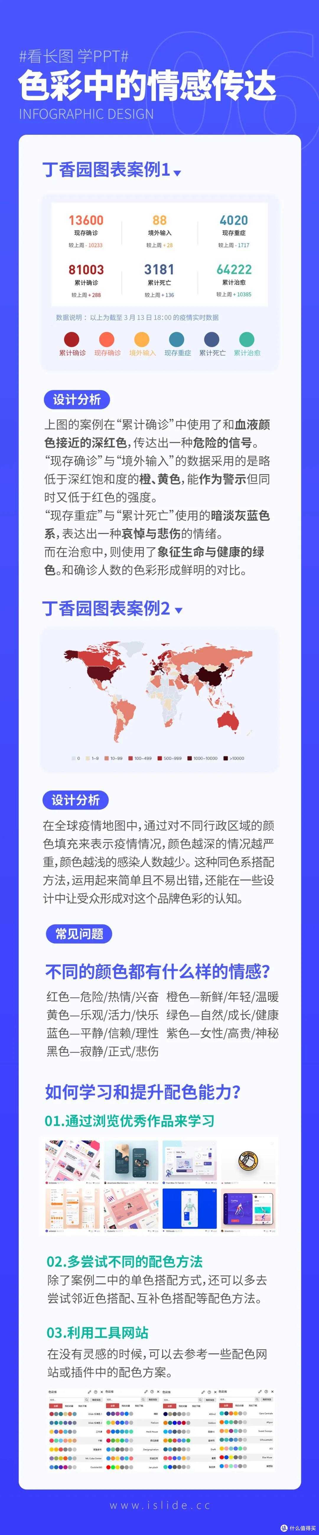 我们扒了50份丁香园疫情分析图,总结出6条PPT可视化干货