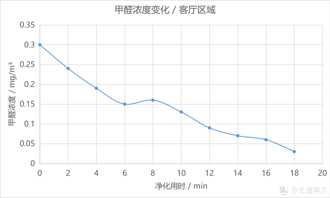 新房去除甲醛实用测评空气净化器去除甲醛有用吗 什么值得买