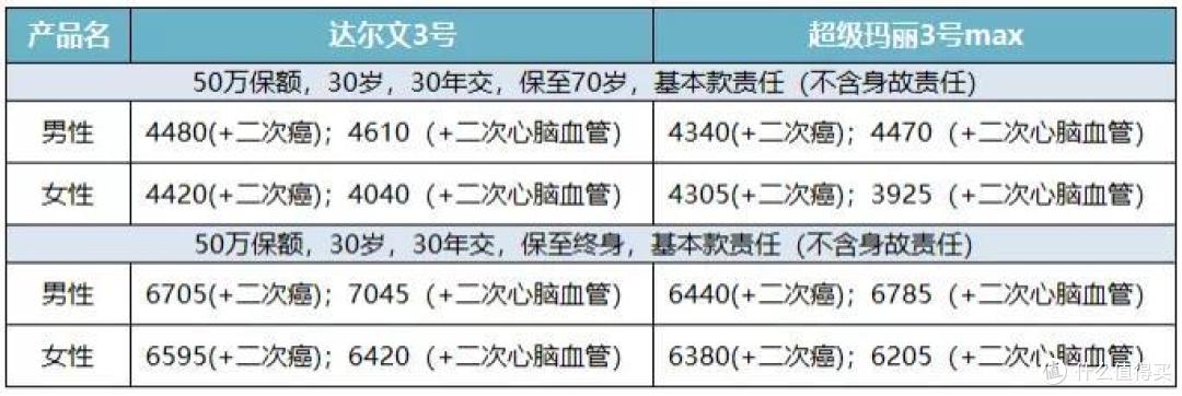 七夕,是否可以为男/女朋友投保?