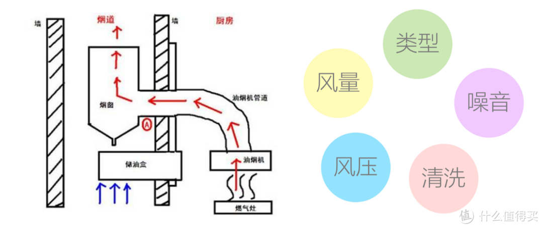 油烟机选购真的难吗？只要掌握这四点，从此选购So Easy~2020年油烟机选购推荐