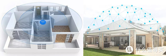 家庭网络升级计划篇二：户型大？网速卡？WiFi 6+Mesh一套搞定。