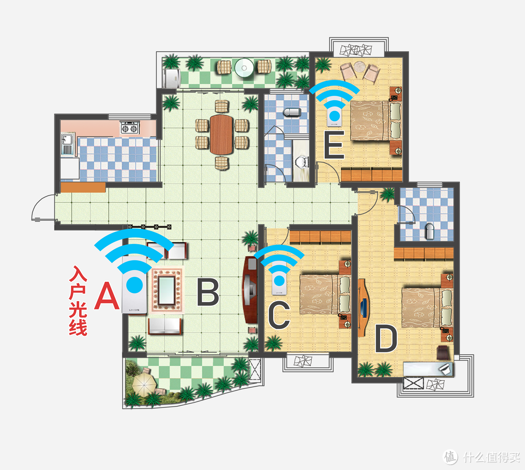 家庭网络升级计划篇二：户型大？网速卡？WiFi 6+Mesh一套搞定。