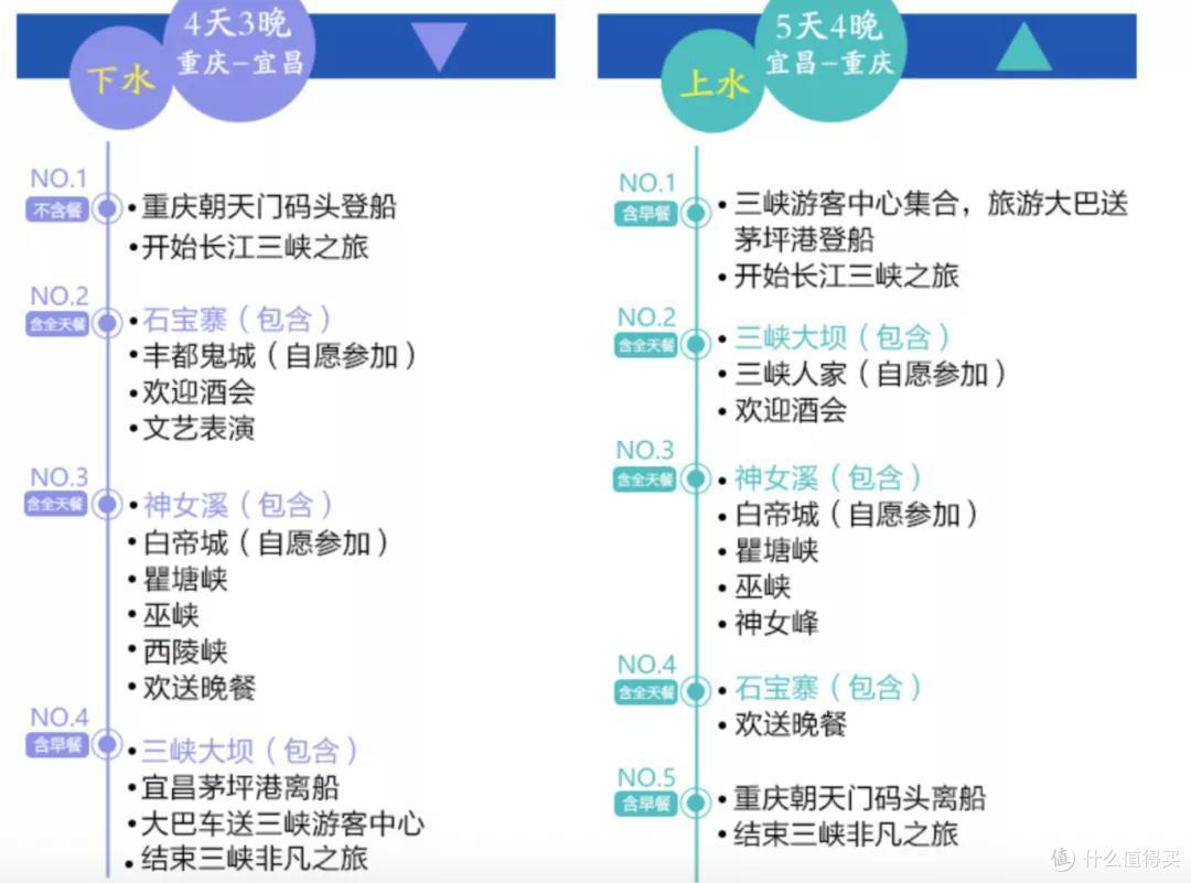 三峡怎么玩最轻松?长江上的河轮我看挺不错