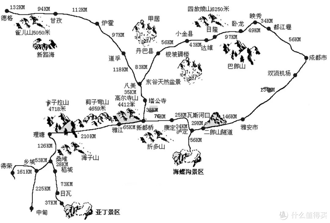 川西环线这么多美景，怎么安排行程最合适？