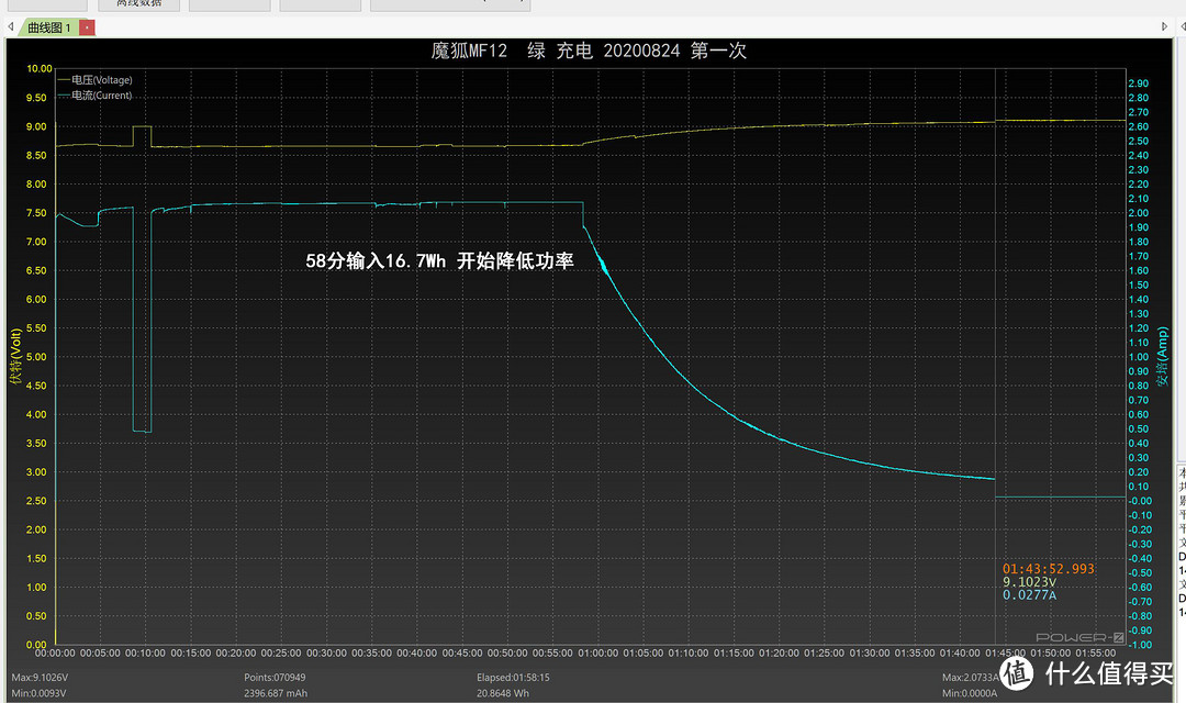 魔狐MF12----5000mAh  PD移动电源开箱体验