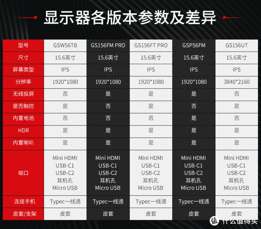 麻雀虽小，五脏俱全！GSW56TB便携显示器众测分享