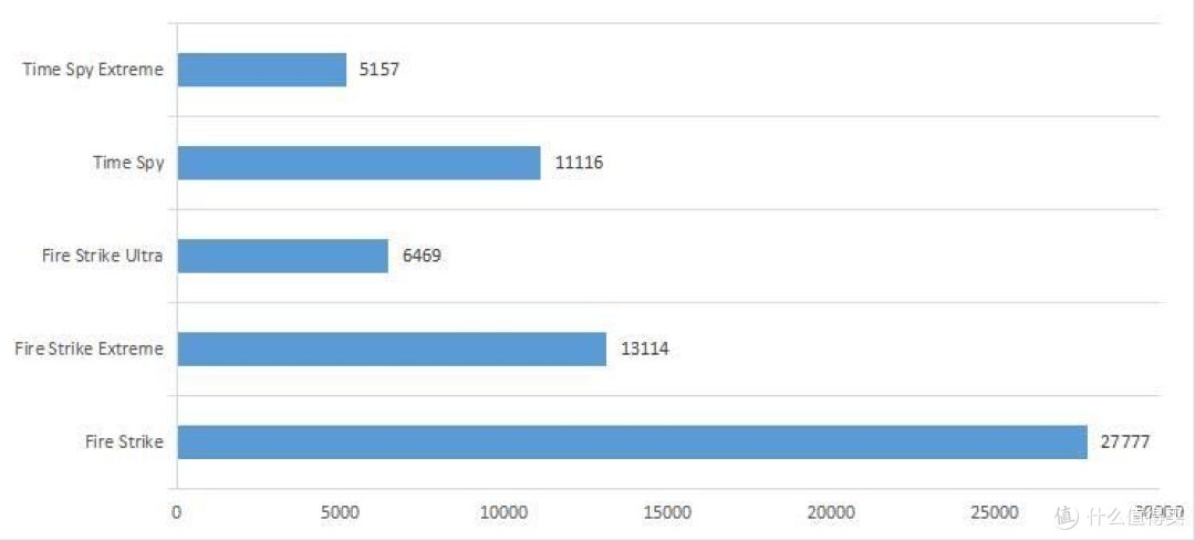 垃圾佬玩高配游戏主机,九代intel顶配i9-9900K装机实录