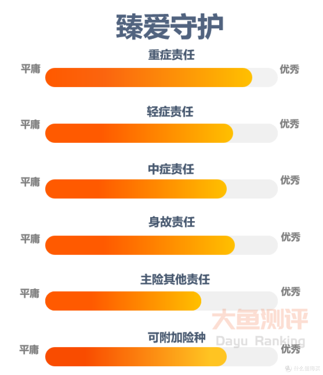 【重疾险评分】中英臻爱守护