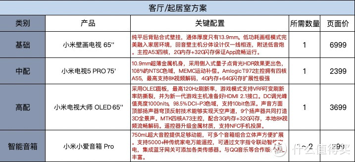 玩转米家智能家电之电视篇：唤醒客厅的娱乐主角