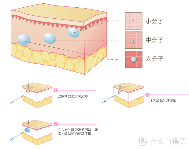 60万豆瓣姐妹验证，效果顶呱呱的国货护肤精品，你值得了解一哈？